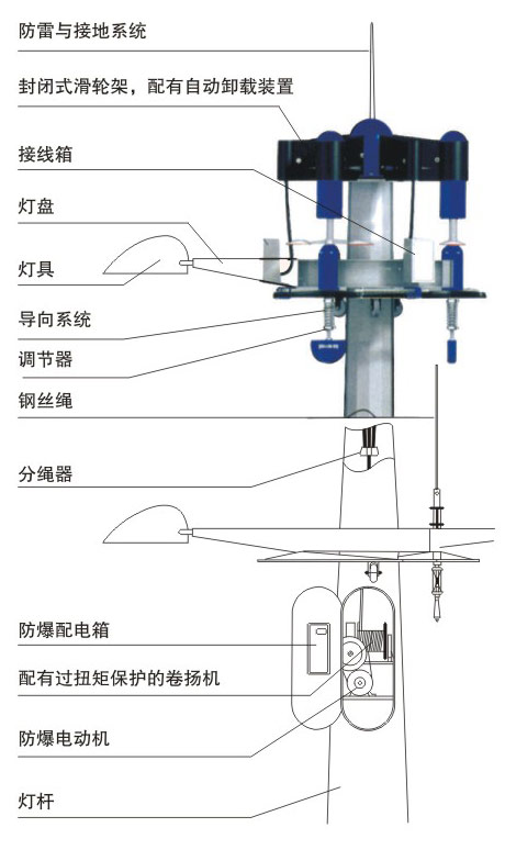 中興防爆電器廠(chǎng)家:為您介紹防爆電器的使用方法